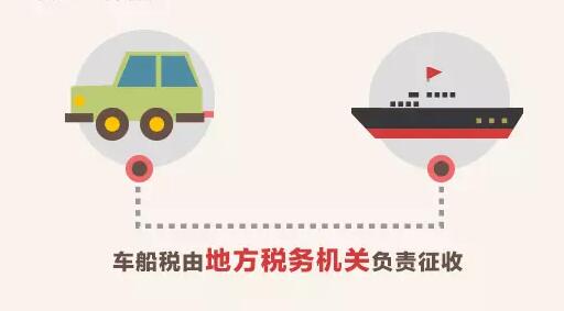 東莞工商注冊