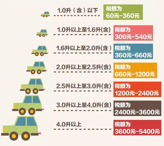 東莞工商注冊
