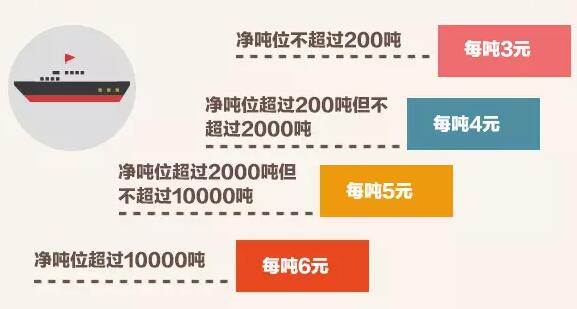 東莞工商注冊