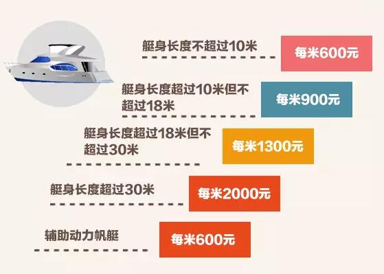 東莞工商注冊
