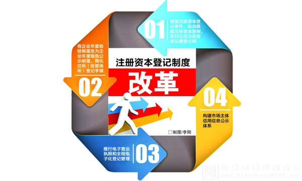 注冊(cè)資本從實(shí)繳制改為認(rèn)繳制后的財(cái)稅處理