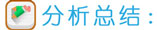 提問(wèn)